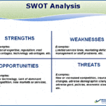 swot analysis chart