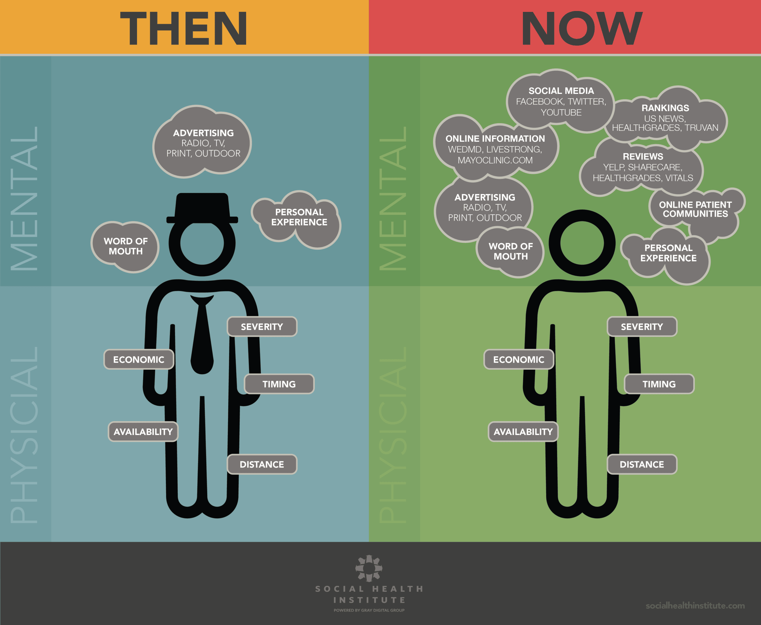 Then life. Now and then. Life then and Now. Картинка then and Now. Then Now рисунок.