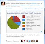Twitter card displaying pie chart