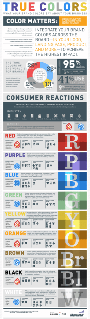 Marketo true colors infographic