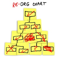 Re-org sticky note chart