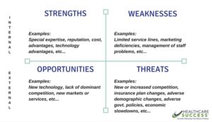 Health Care SWOT Analysis | Healthcare Success