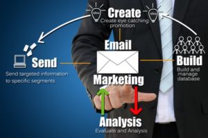 email online physician marketing