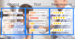 Google and Yelp healthgrades reviews