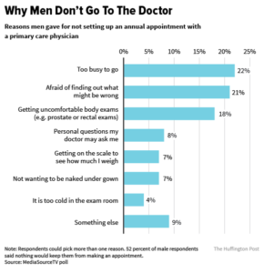 Mens Health CHART