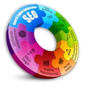 importance of SEO search engine optimization wheel