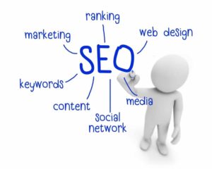 writing that reads "SEO" surrounded by each aspect of SEO