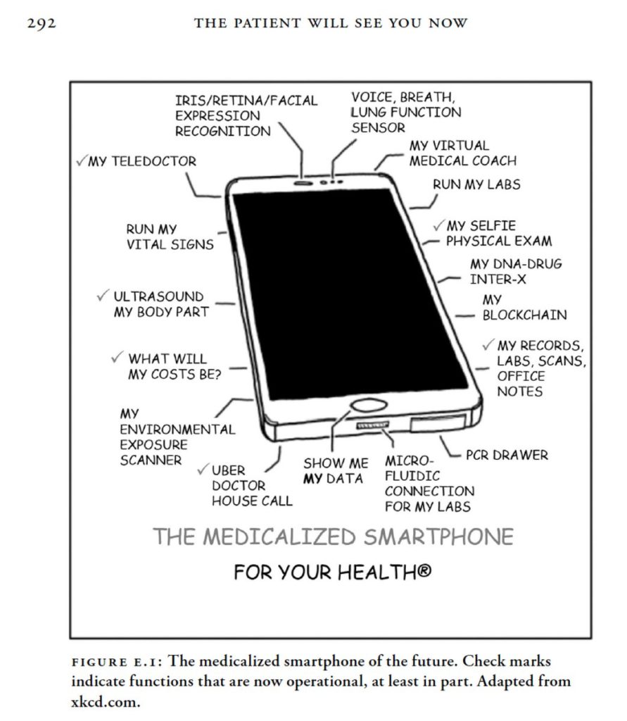 iPhone Health Medicalized Smartphone infographic
