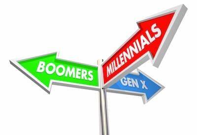 green "Boomers" arrow, red "Millennials" arrow, and blue "Gen x" arrow on street sign