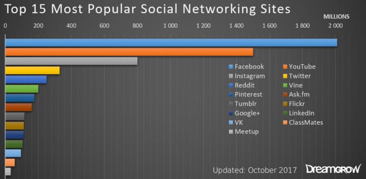 most-popular-social-sites