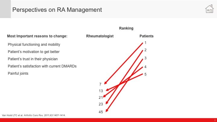 Perspectives on RA Management Infographic 2