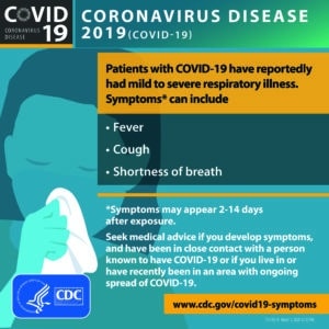 COVID-19 Symptoms Chart