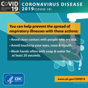 COVID-19 Prevention Chart