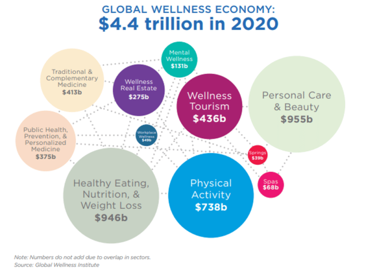 Guide to Health & Wellness Marketing | Healthcare Success