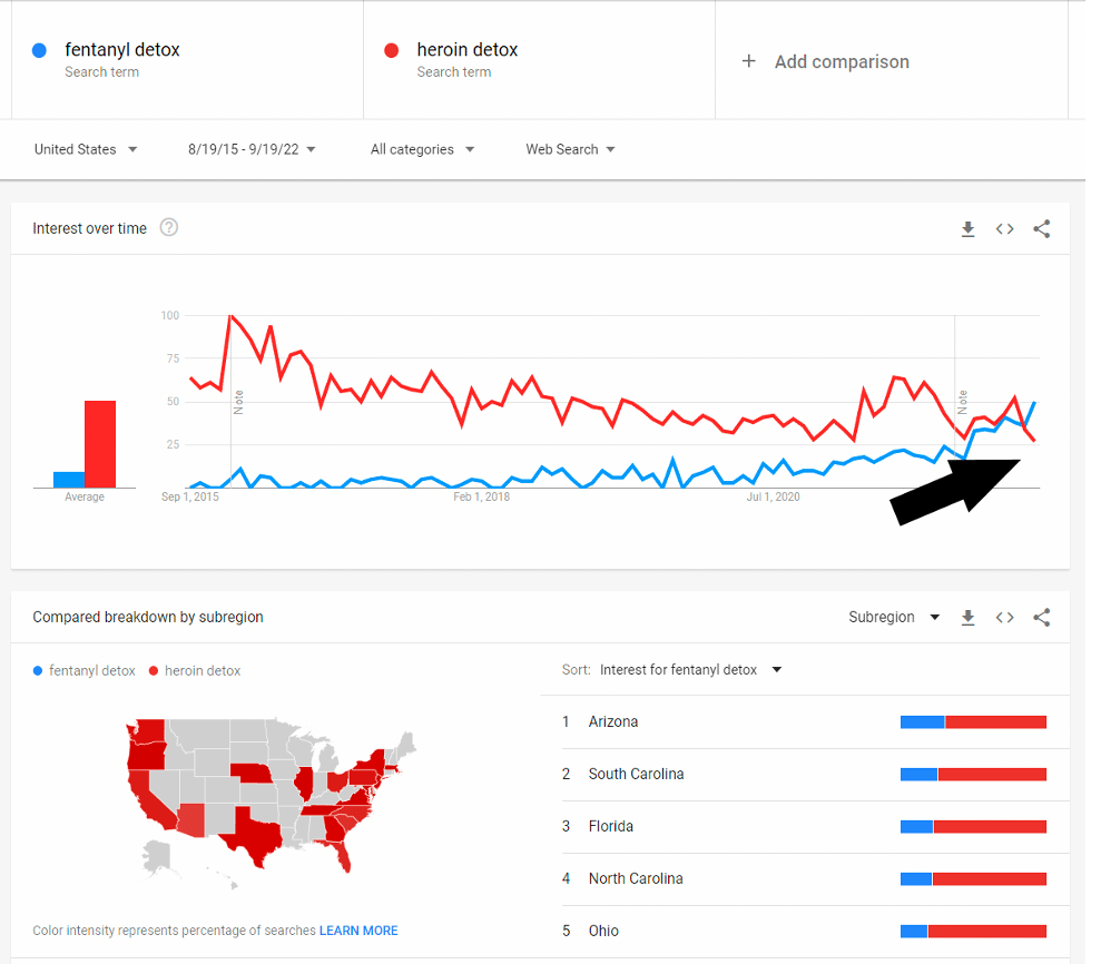 image of Google trends results for fentanyl and heroin detox