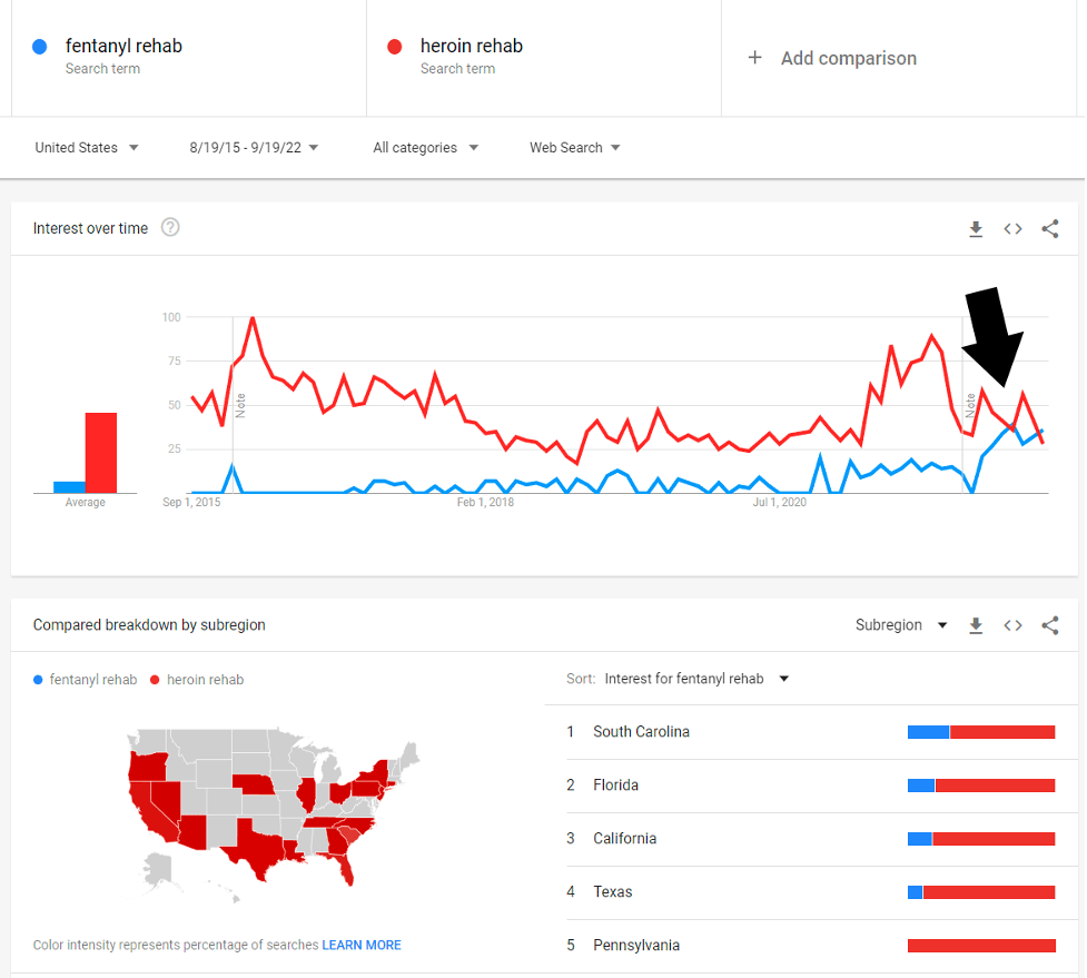 image of Google trends results