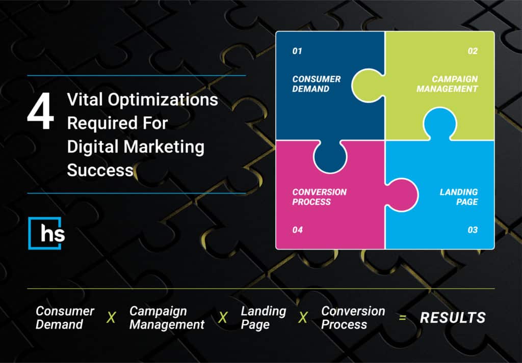 Quatre optimisations vitales pour le succès du marketing numérique