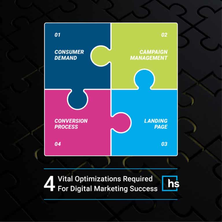 Four Vital Optimizations Required For Digital Marketing Success