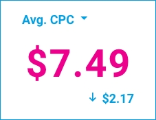 example average cpc data