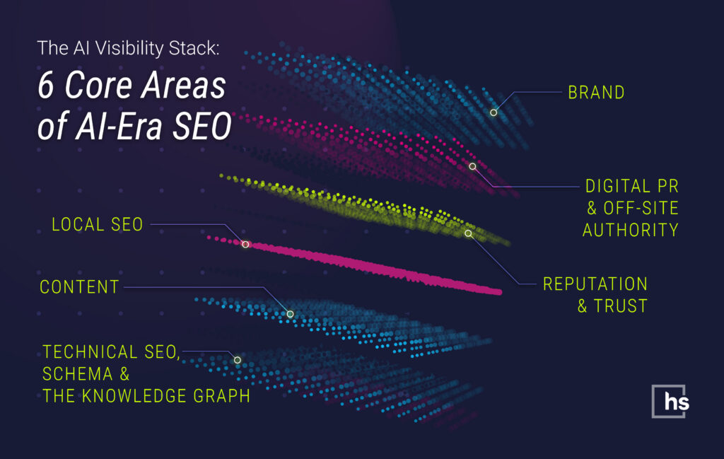 AI Visibility Stack